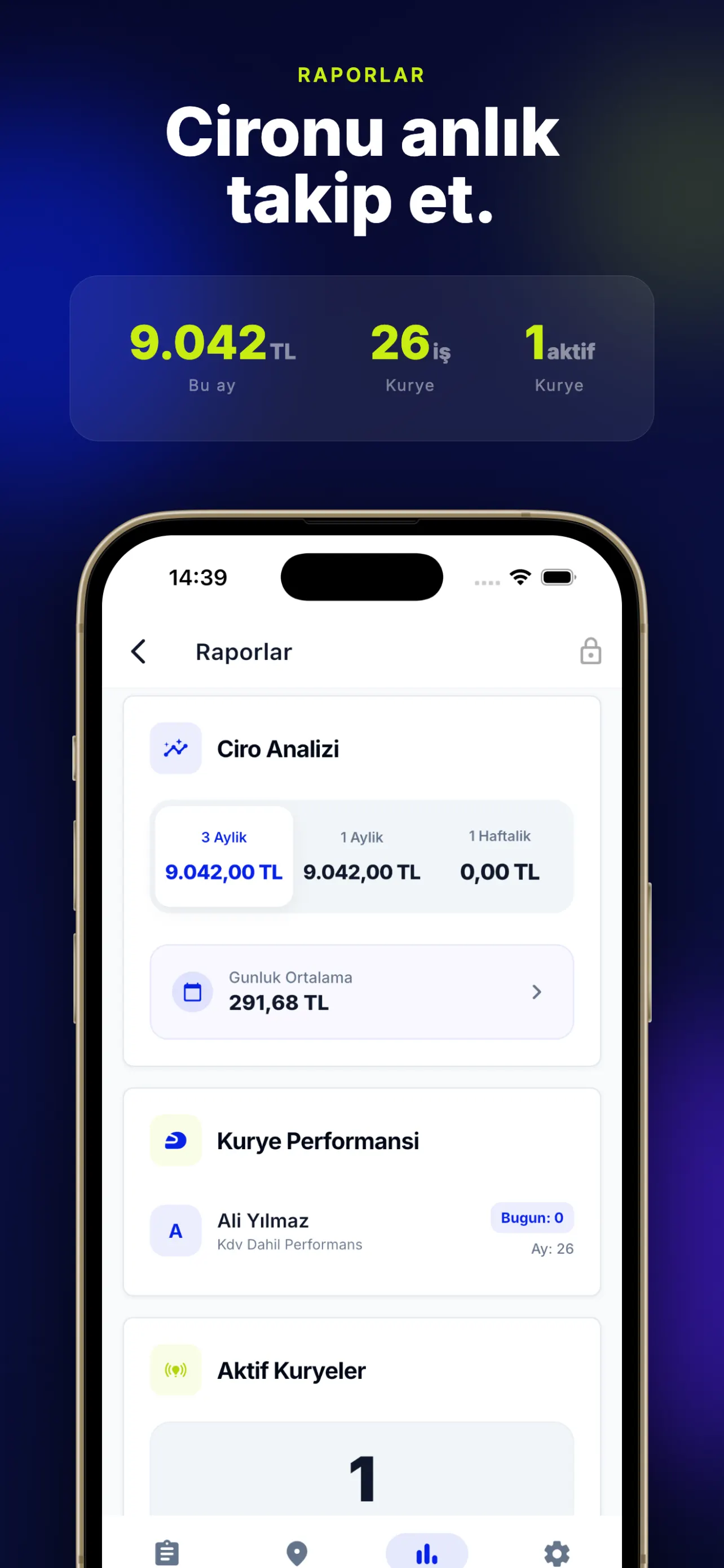 Bursa Moto Kurye finansal raporlar paneli